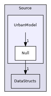 Source/UrbanModel
