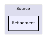 Source/Refinement