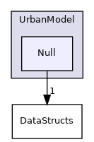 Source/UrbanModel/Null