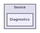 Source/Diagnostics