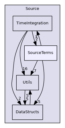 Source/SourceTerms