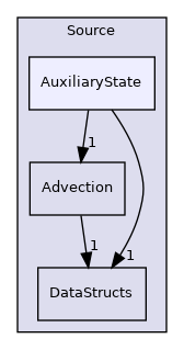 Source/AuxiliaryState