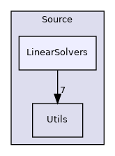 Source/LinearSolvers