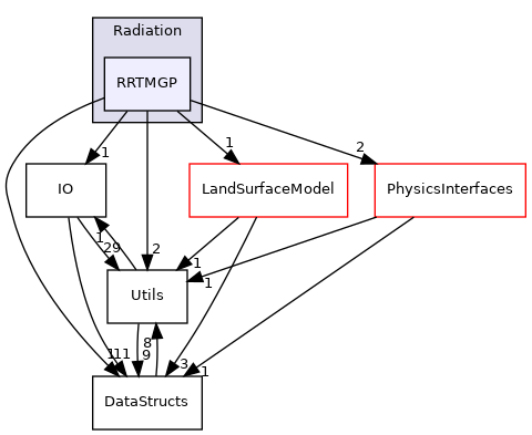 Source/Radiation/RRTMGP