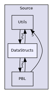 Source/DataStructs