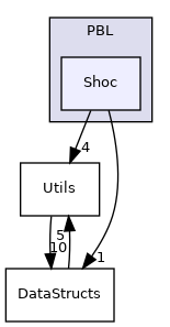 Source/PBL/Shoc