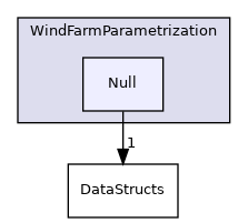 Source/WindFarmParametrization/Null