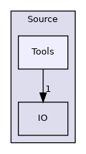 Source/Tools