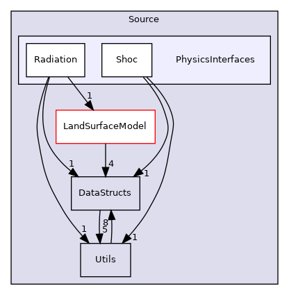Source/PhysicsInterfaces