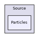 Source/Particles