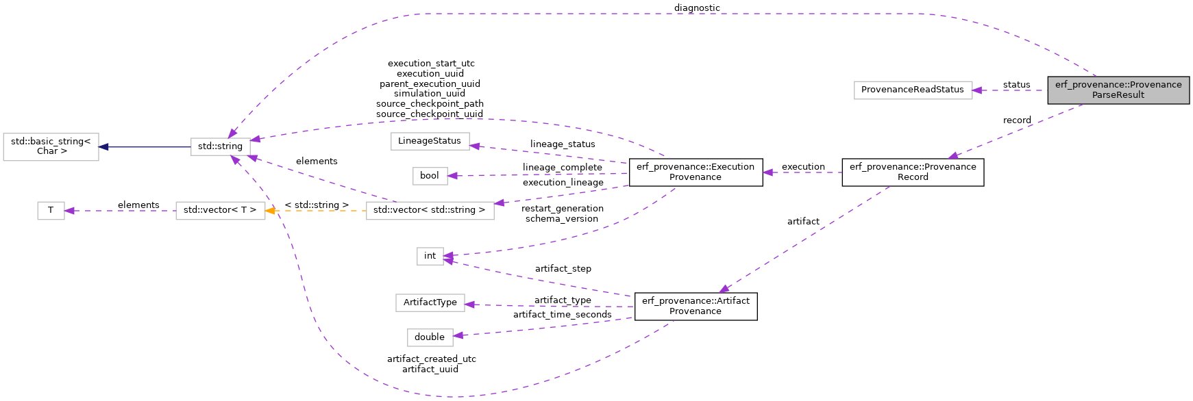 Collaboration graph